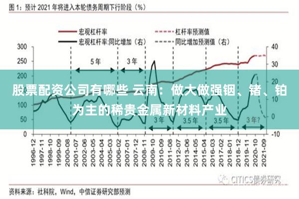 股票配资公司有哪些 云南：做大做强铟、锗、铂为主的稀贵金属新材料产业