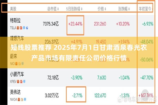 短线股票推荐 2025年7月1日甘肃酒泉春光农产品市场有限责任公司价格行情